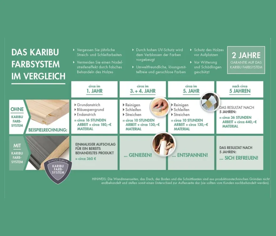 Karibu Spielhaus »Kalle«